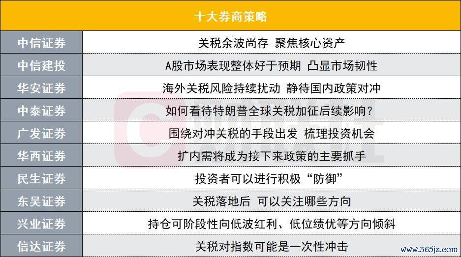 国际关税风险抓续扰动对A股影响几何？投资干线有哪些？十大券商策略来了